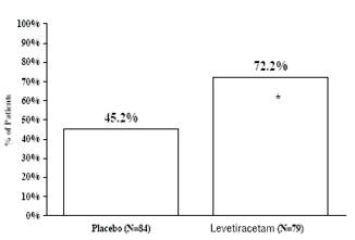 Levetiracetam