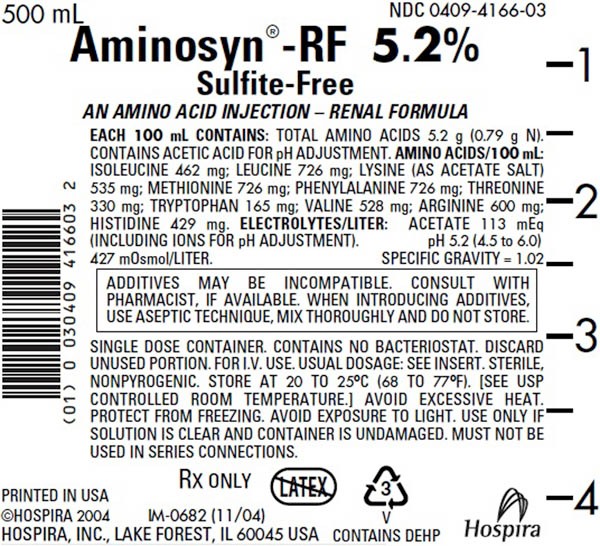 Aminosyn RF