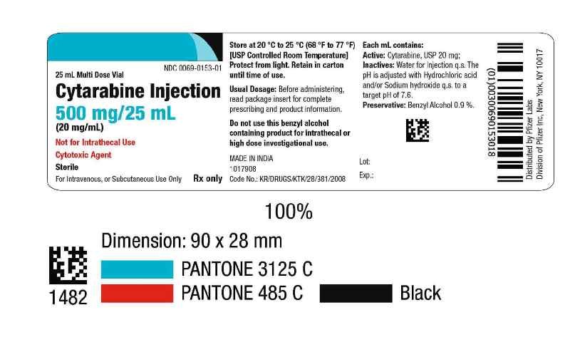 Cytarabine