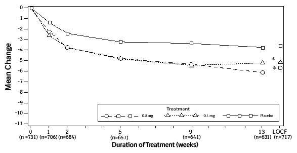 tamsulosin hydrochloride