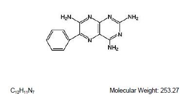 Triamterene and Hydrochlorothiazide