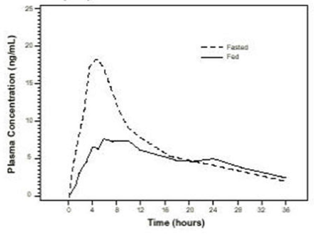 Tamsulosin Hydrochloride