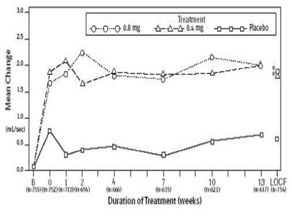 Tamsulosin Hydrochloride