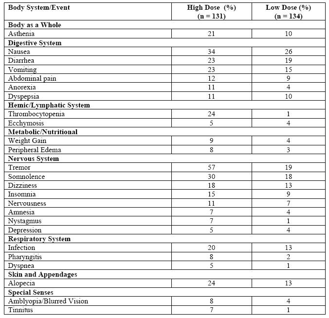 Divalproex sodium