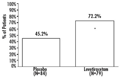 levetiracetam