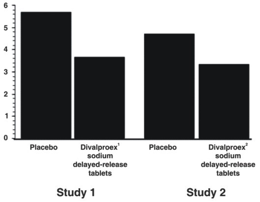 DIVALPROEX SODIUM