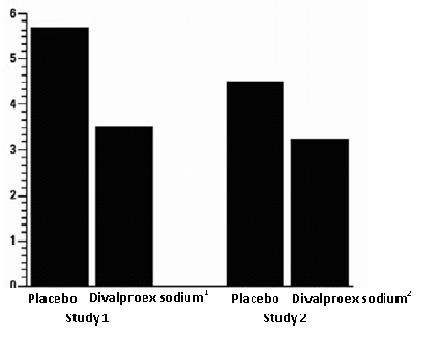 divalproex sodium