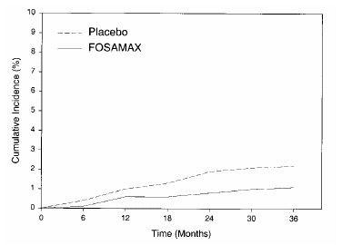 FOSAMAX PLUS D