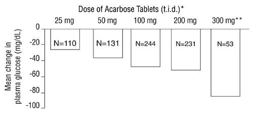 Acarbose
