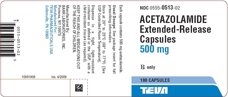 Acetazolamide