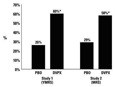 DIVALPROEX SODIUM DELAYED-RELEASE