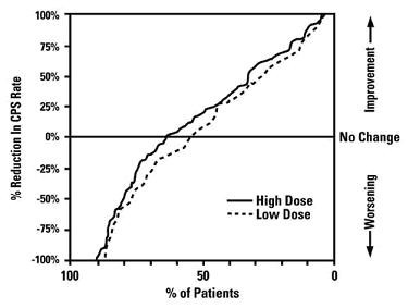 DIVALPROEX SODIUM DELAYED-RELEASE