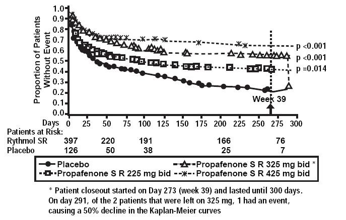 Propafenone