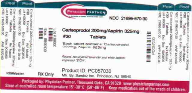 Carisoprodol and Aspirin