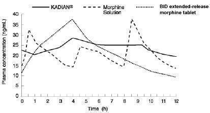 Kadian